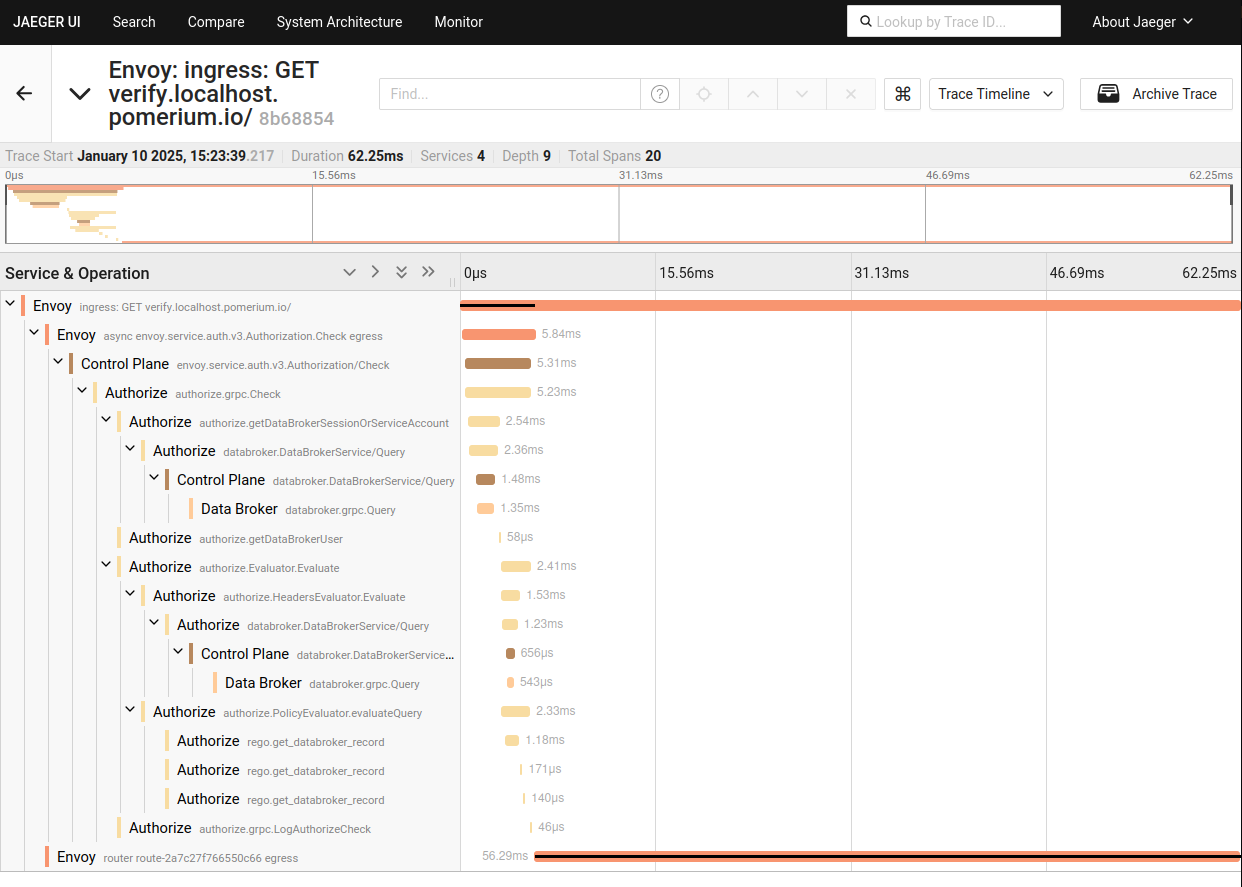 Auth flow 2